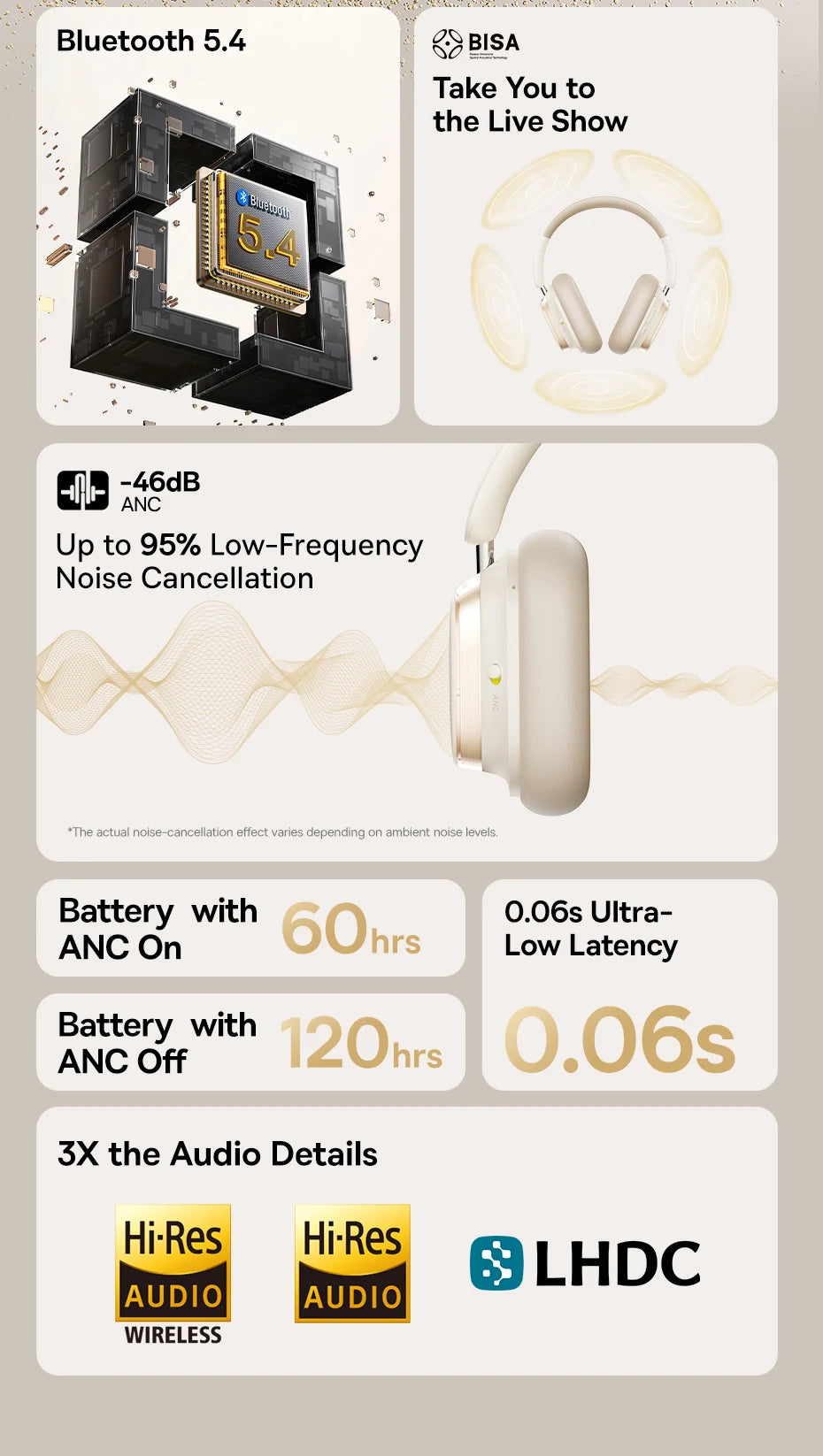 Baseus Wireless Headphones Bluetooth 5.4 Noise Cancelling Hi-Res Spatial Audio 120Hours Time