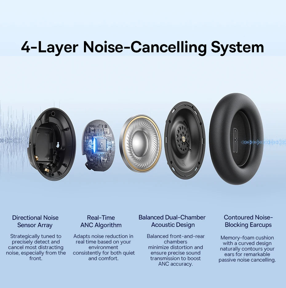 Baseus Wireless Headphones Bluetooth 5.4 Noise Cancelling Hi-Res Spatial Audio 120Hours Time