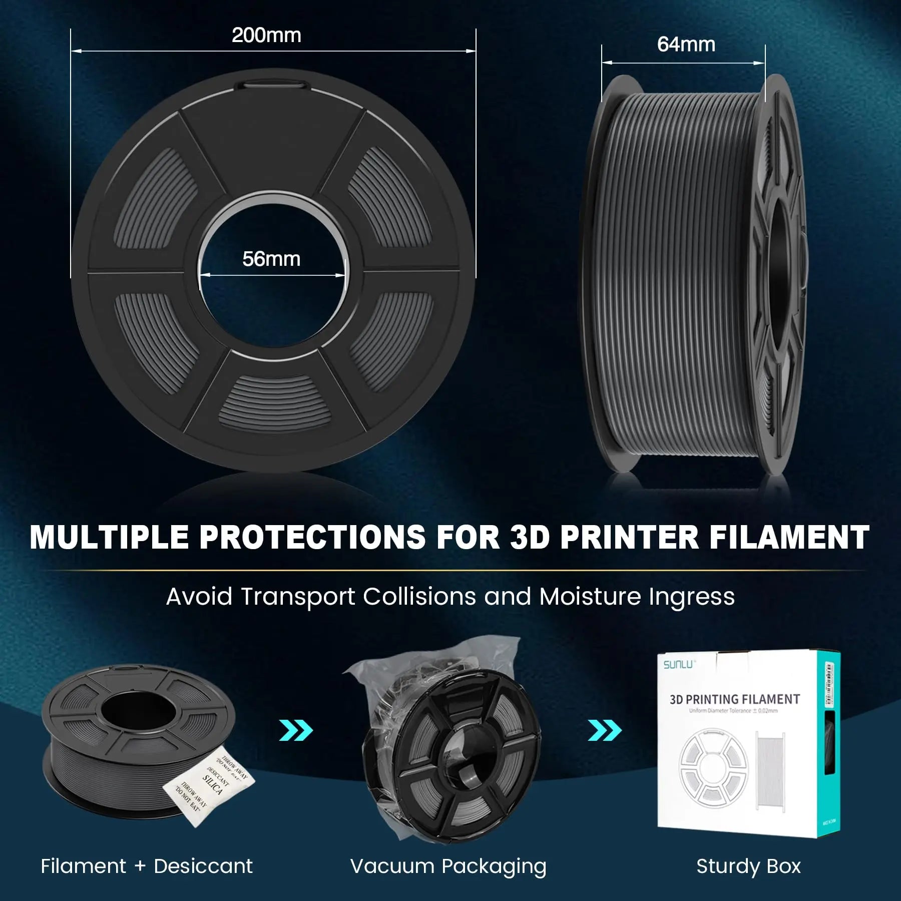 SUNLU 5KG PLA Matte 3D Printer Filament 1.75mm 1KG/Roll Frosted Texture Neatly Wound For FDM 3D Printing Filaments Fast Ship
