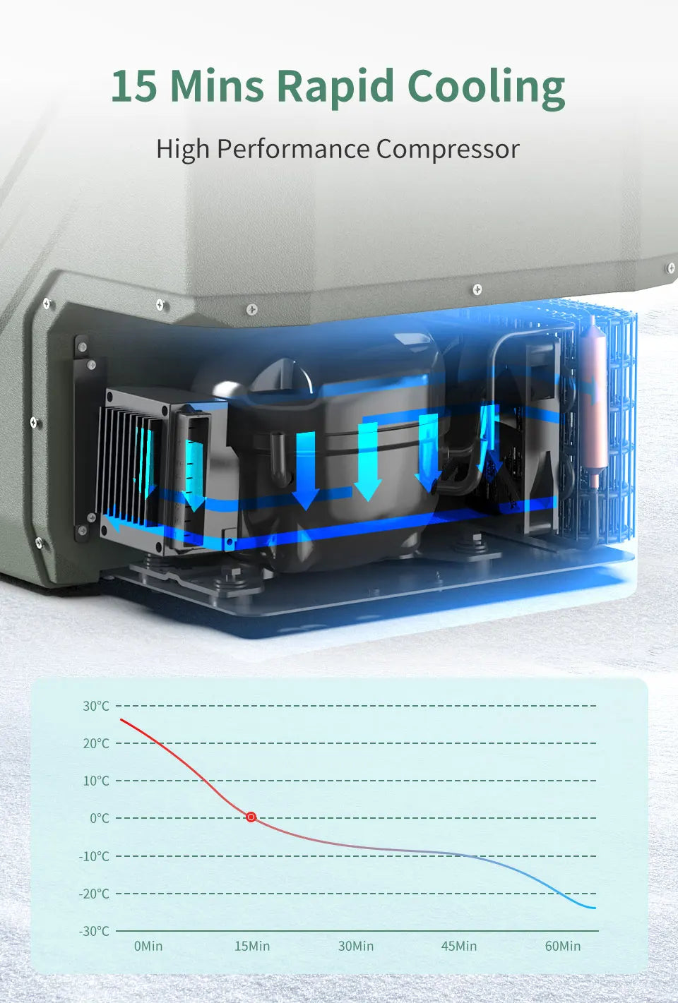 ALPICOOL: Car Refrigerator 12V Compressor Fridge Freezer 12/24V DC 100-240V AC Portable Cooler for Camping Travel 25L, 35L, 45L