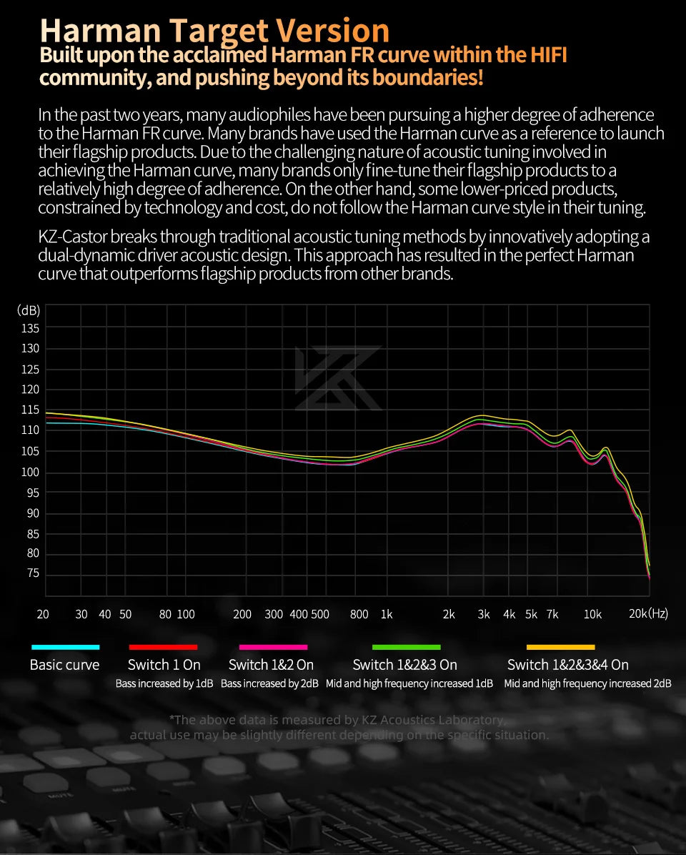 KZ Castor In Ear HiFi 2DD Dynamic High-end Tuneable Balanced  Earphones