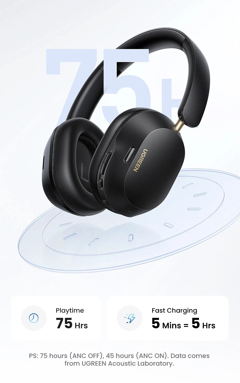 UGREEN  Wireless Bluetooth Headphones Noise Cancellation Hi-Res Spatial Audio Earphones Headset
