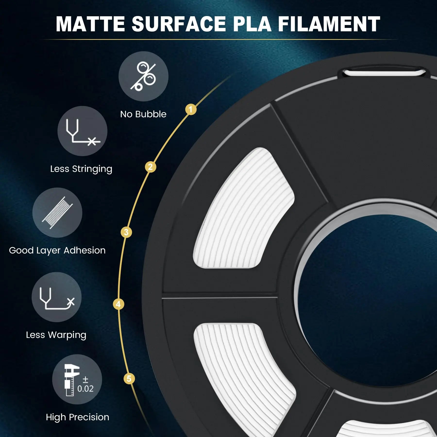 SUNLU 5KG PLA Matte 3D Printer Filament 1.75mm 1KG/Roll Frosted Texture Neatly Wound For FDM 3D Printing Filaments Fast Ship