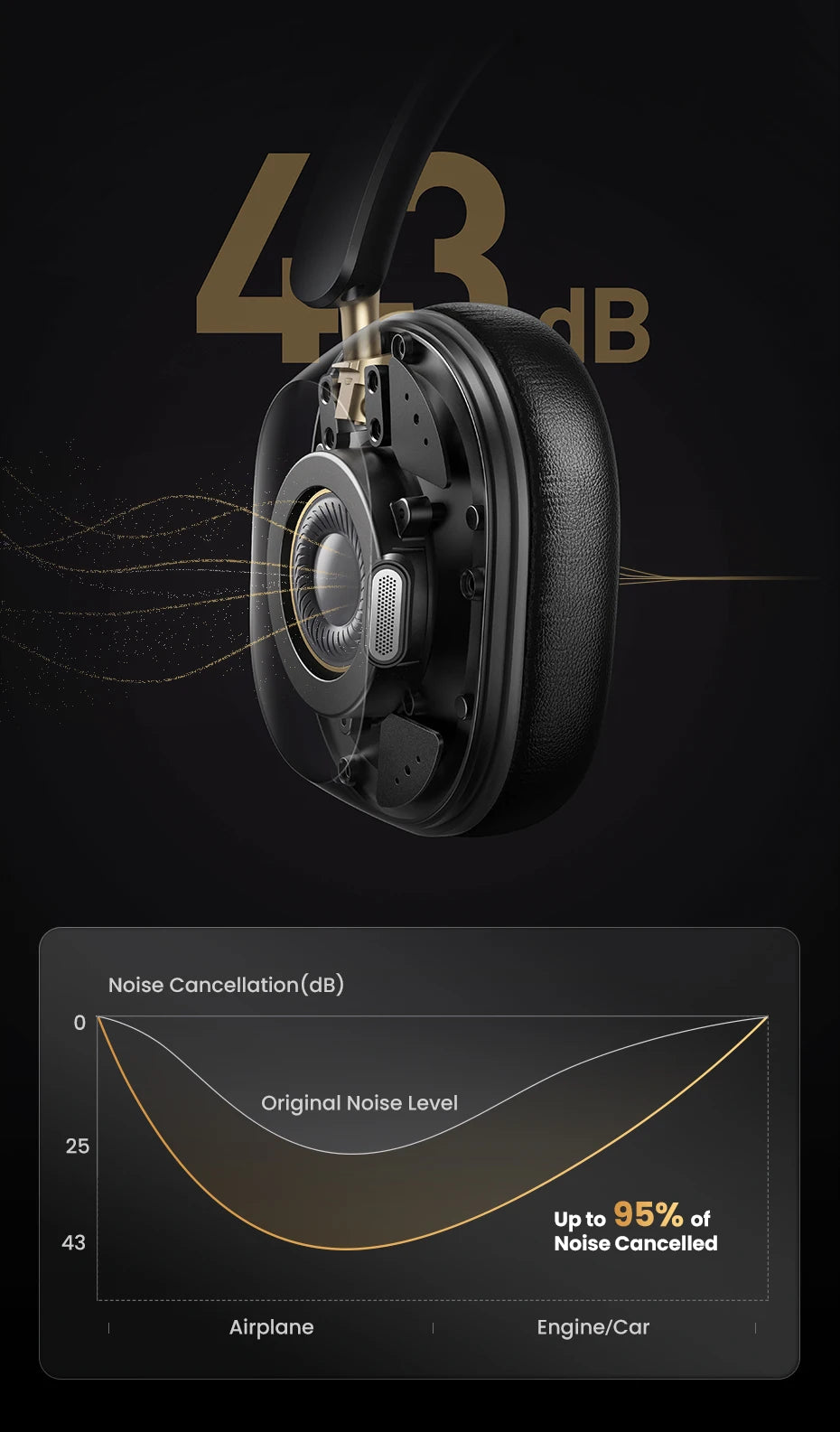 UGREEN  Wireless Bluetooth Headphones Noise Cancellation Hi-Res Spatial Audio Earphones Headset
