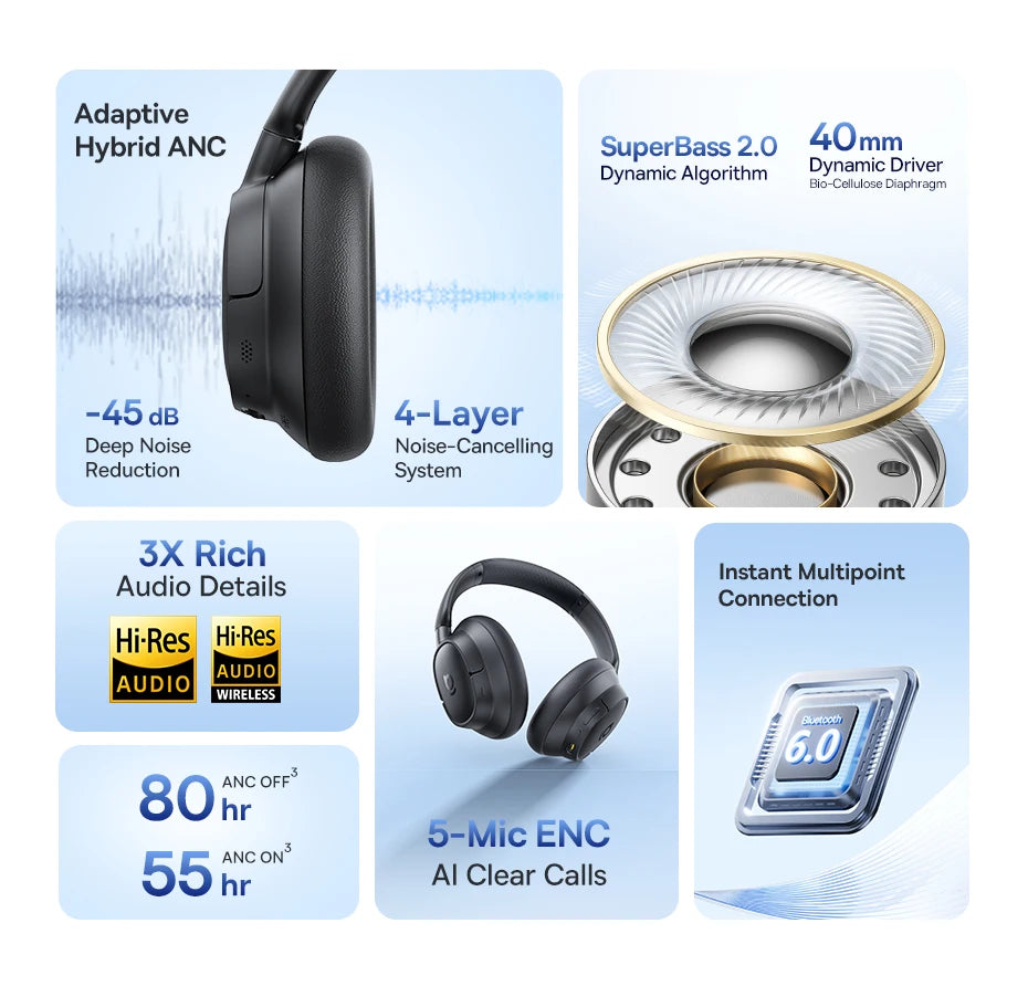 Baseus Wireless Headphones Bluetooth 5.4 Noise Cancelling Hi-Res Spatial Audio 120Hours Time