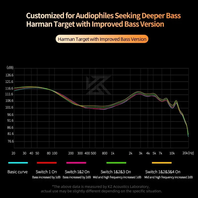 KZ Castor In Ear HiFi 2DD Dynamic High-end Tuneable Balanced  Earphones