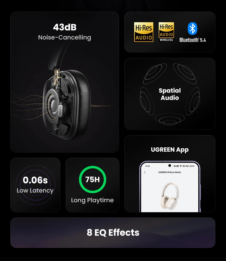 UGREEN  Wireless Bluetooth Headphones Noise Cancellation Hi-Res Spatial Audio Earphones Headset