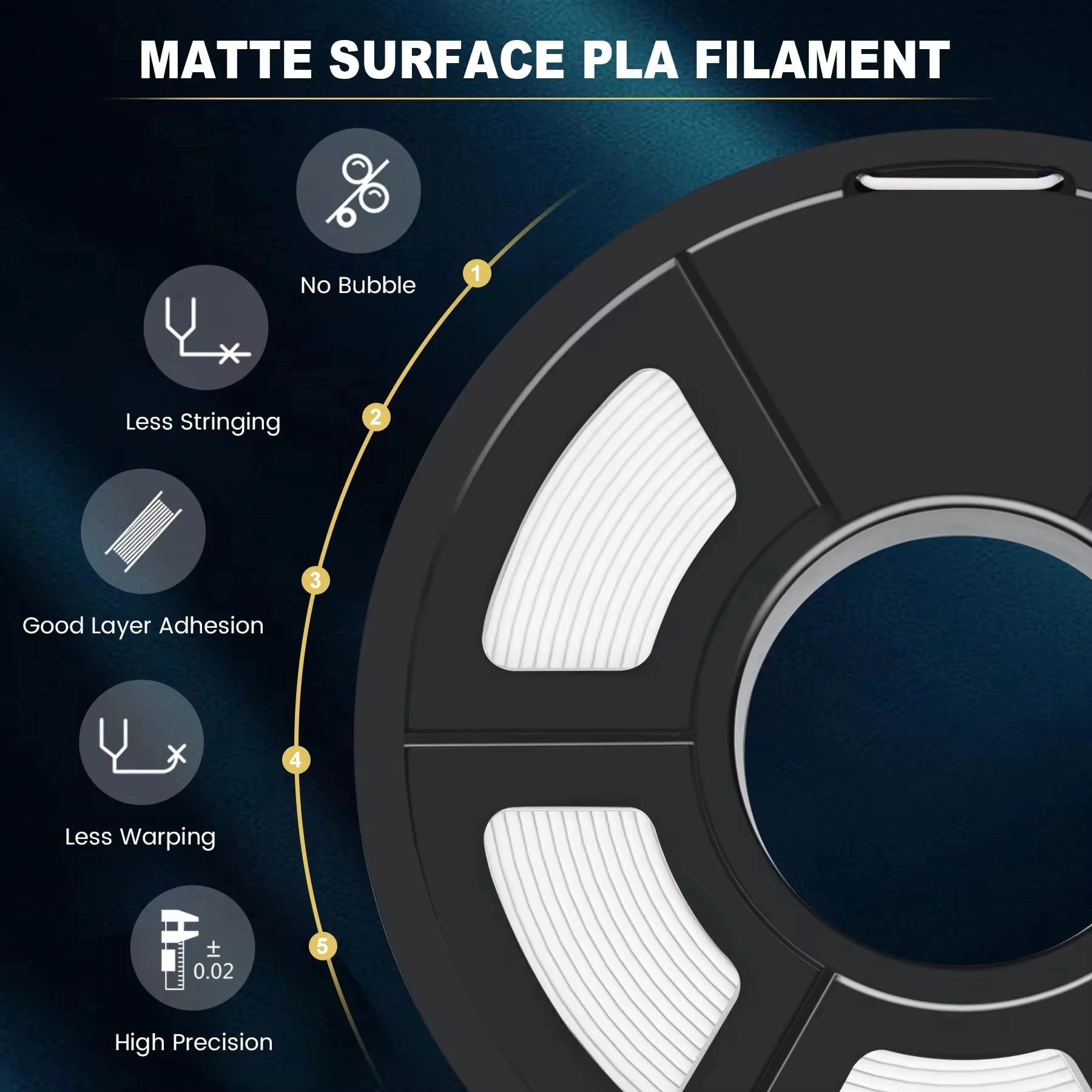SUNLU 5KG PLA Matte 3D Printer Filament 1.75mm 1KG/Roll Frosted Texture Neatly Wound For FDM 3D Printing Filaments Fast Ship