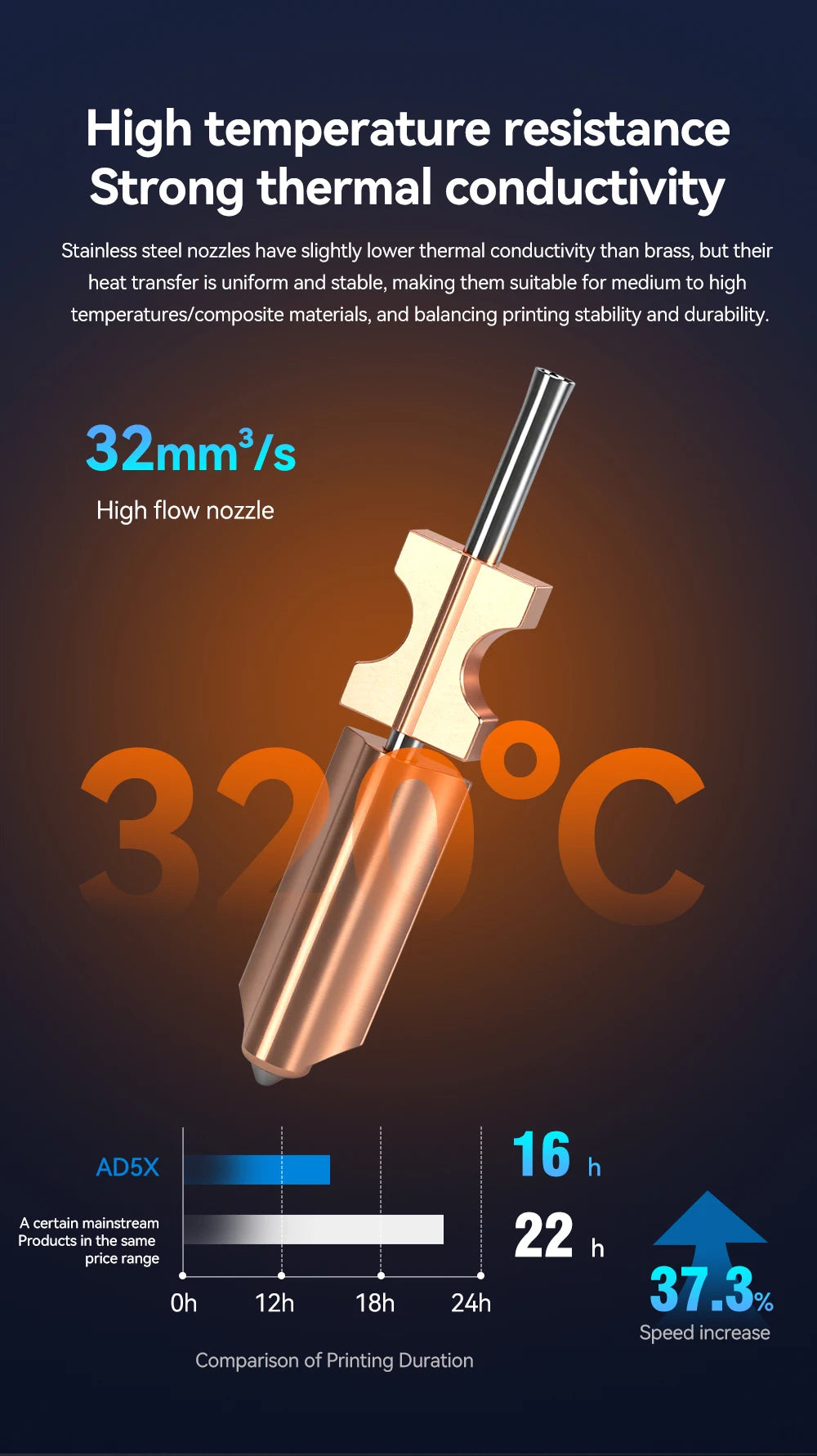 Upgrades Flashforge AD5X Nozzle Kit Flash Cast AD5X Original Nozzle Component Stainless Steel 0.4mm For 3D Printer Accessories