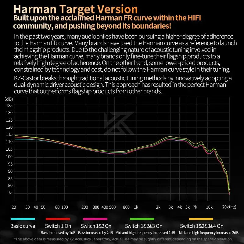 KZ Castor In Ear HiFi 2DD Dynamic High-end Tuneable Balanced  Earphones